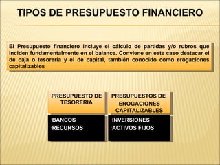 TIPOS DE PRESUPUESTO FINANCIERO El Presupuesto financiero incluye el cálculo de partidas y/o rubros que inciden fundamentalmente en el balance. Conviene en este caso destacar el de caja o tesorería y el de capital, también conocido como erogaciones capitalizables PRESUPUESTO DE TESORERIA PRESUPUESTOS DE  EROGACIONES CAPITALIZABLES BANCOS RECURSOS INVERSIONES ACTIVOS FIJOS 