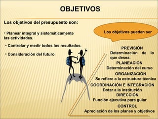 OBJETIVOS Los objetivos del presupuesto son:  Planear integral y sistemáticamente las actividades.  Controlar y medir todos los resultados . Consideración del futuro . Los objetivos pueden ser PREVISIÓN Determinación de lo que desea. PLANEACIÓN Determinación del curso ORGANIZACIÓN Se refiere a la estructura técnica COORDINACIÓN E INTEGRACIÓN Dotar a la institución DIRECCIÓN Función ejecutiva para guiar CONTROL Apreciación de los planes y objetivos 