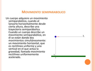 MOVIMIENTO SEMIPARABOLICO
Un cuerpo adquiere un movimiento
semiparabólico, cuando al
lanzarlo horizontalmente desde
cierta altura, describe una
trayectoria semiparábolica.
Cuando un cuerpo describe un
movimiento semiparabólico, en
él se están dando dos
movimientos simultáneamente:
un movimiento horizontal, que
es rectilíneo uniforme y uno
vertical en el que actúa la
gravedad, llamado movimiento
rectilíneo uniformemente
acelerado.
 