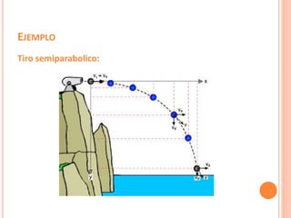 EJEMPLO
Tiro semiparabolico:
 