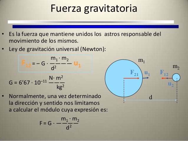 Exposicion de fisica peso y fuerza g