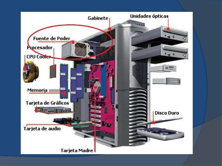 Resultado de imagen para piezas de una computadora