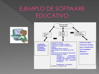  APLICACIÓN OFIMATICAUna suite ofimática o suite de oficina es una recopilación de programas, los cuales son utilizados en oficinas y sirve para diferentes funciones como crear, modificar, organizar, escanear, imprimir, etc. archivos y documentos. Son ampliamente usados en varios lugares, ya que al ser eso (una recopilación), hace que sea asequible adquirir toda la suite, que programa por programa, lo cual es más complejo, al tener que conseguir programa por programa, y en caso del software pagado, más caro.Generalmente en las suites ofimáticas, al incluir los programas en estas, no hay un estándar sobre los programas a incluir; pero la gran mayoría incluyen al menos un procesador de textos y una hoja de cálculo. Adicionalmente, la suite puede contener un Programa de presentación, un sistema de gestión de base de datos, herramientas menores de gráficos y comunicaciones, un gestor de información personal (agenda y cliente de correo electrónico) y un navegador web., 
