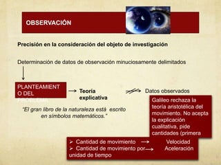 OBSERVACIÓN
Precisión en la consideración del objeto de investigación
Determinación de datos de observación minuciosamente delimitados
PLANTEAMIENT
O DEL
PROBLEMA
Teoría
explicativa
Datos observados
“El gran libro de la naturaleza está escrito
en símbolos matemáticos.”
Galileo rechaza la
teoría aristotélica del
movimiento. No acepta
la explicación
cualitativa, pide
cantidades (primera
observación) Cantidad de movimiento Velocidad
 Cantidad de movimiento por Aceleración
unidad de tiempo
 