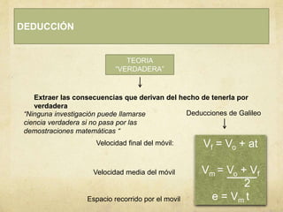 DEDUCCIÓN
Extraer las consecuencias que derivan del hecho de tenerla por
verdadera
TEORIA
“VERDADERA”
“Ninguna investigación puede llamarse
ciencia verdadera si no pasa por las
demostraciones matemáticas “
Deducciones de Galileo
Vf = Vo + at
Vm = Vo + Vf
2
e = Vm t
Velocidad media del móvil
Velocidad final del móvil:
Espacio recorrido por el movil
 