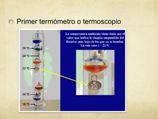 Primer termómetro o termoscopio
 