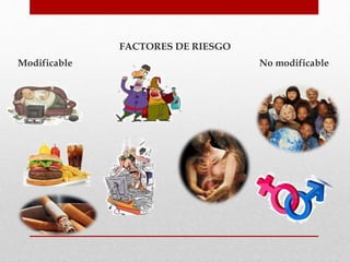 FACTORES DE RIESGO
Modificable No modificable
 