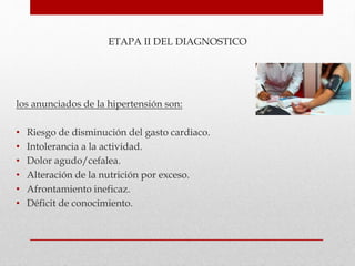 ETAPA II DEL DIAGNOSTICO
los anunciados de la hipertensión son:
• Riesgo de disminución del gasto cardiaco.
• Intolerancia a la actividad.
• Dolor agudo/cefalea.
• Alteración de la nutrición por exceso.
• Afrontamiento ineficaz.
• Déficit de conocimiento.
 