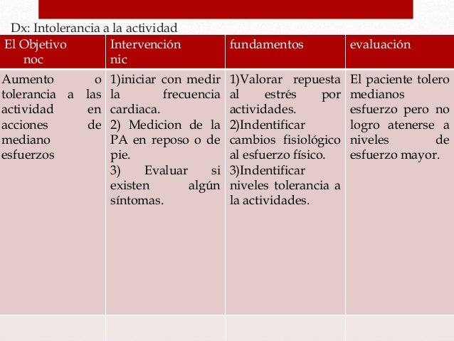 Por eso odio en que consiste la hipertensión
