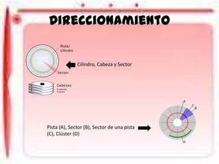 Direccionamiento

Cilindro, Cabeza y Sector

Pista (A), Sector (B), Sector de una pista
(C), Clúster (D)

 