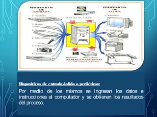 Dispositivos de entrada/
salida o periféricos:

Por medio de los mismos se ingresan los datos e
instrucciones al computador y se obtienen los resultados
del proceso.

 