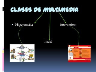 CLASES DE MULTIMEDIA

 Hipermedia            interactiva



               lineal
 
