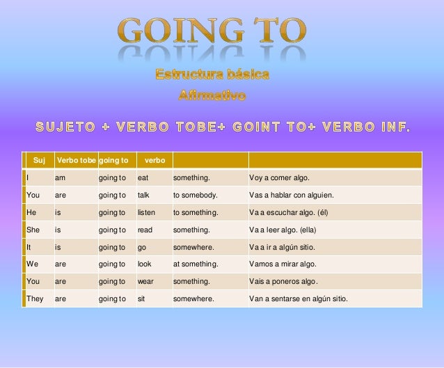 preguntas condicionales ingles futuro simple y condicional ingles preguntas condicionales ingles futuro simple y condicional ingles