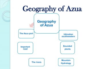 Geography of Azua
Geography
of Azua
Ubication
southwestern
Bounded
plants
Mountain
Hydrology
The rivers
Important
road
The Azua port
 
