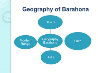 Geography of Barahona
Geography
Barahona
Rivers
Lake
Hills
Montain
Range
 