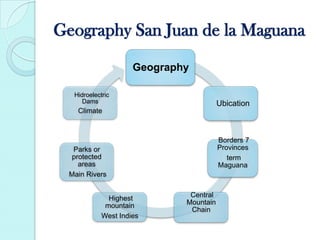 Geography San Juan de la Maguana
Geography
Ubication
Borders 7
Provinces
term
Maguana
Central
Mountain
Chain
Highest
mountain
West Indies
Parks or
protected
areas
Main Rivers
Hidroelectric
Dams
Climate
 