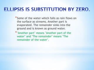 *Some of the water which falls as rain flows on 
the surface as streams. Another part is 
evaporated. The remainder sinks into the 
ground and is known as ground water. 
*"Another part" means "Another part of the 
water" and "The remainder" means "The 
remainder of the water". 
 