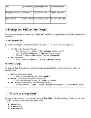 Comprehensive Guide to Adverbs, Prefixes, and Suffixes in Spanish and ...