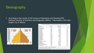 Demography


According to the results of the Census of Population and Housing 2010,
National Institute of Statistics and Geography (INEGI), 1 Hermosillo is the 16th
largest city in Mexico

 