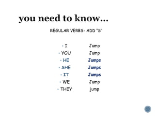  I
 YOU
 HE
 SHE
 IT
 WE
 THEY
REGULAR VERBS- ADD ‘’S’’
Jump
Jump
Jumps
Jumps
Jumps
Jump
jump
 
