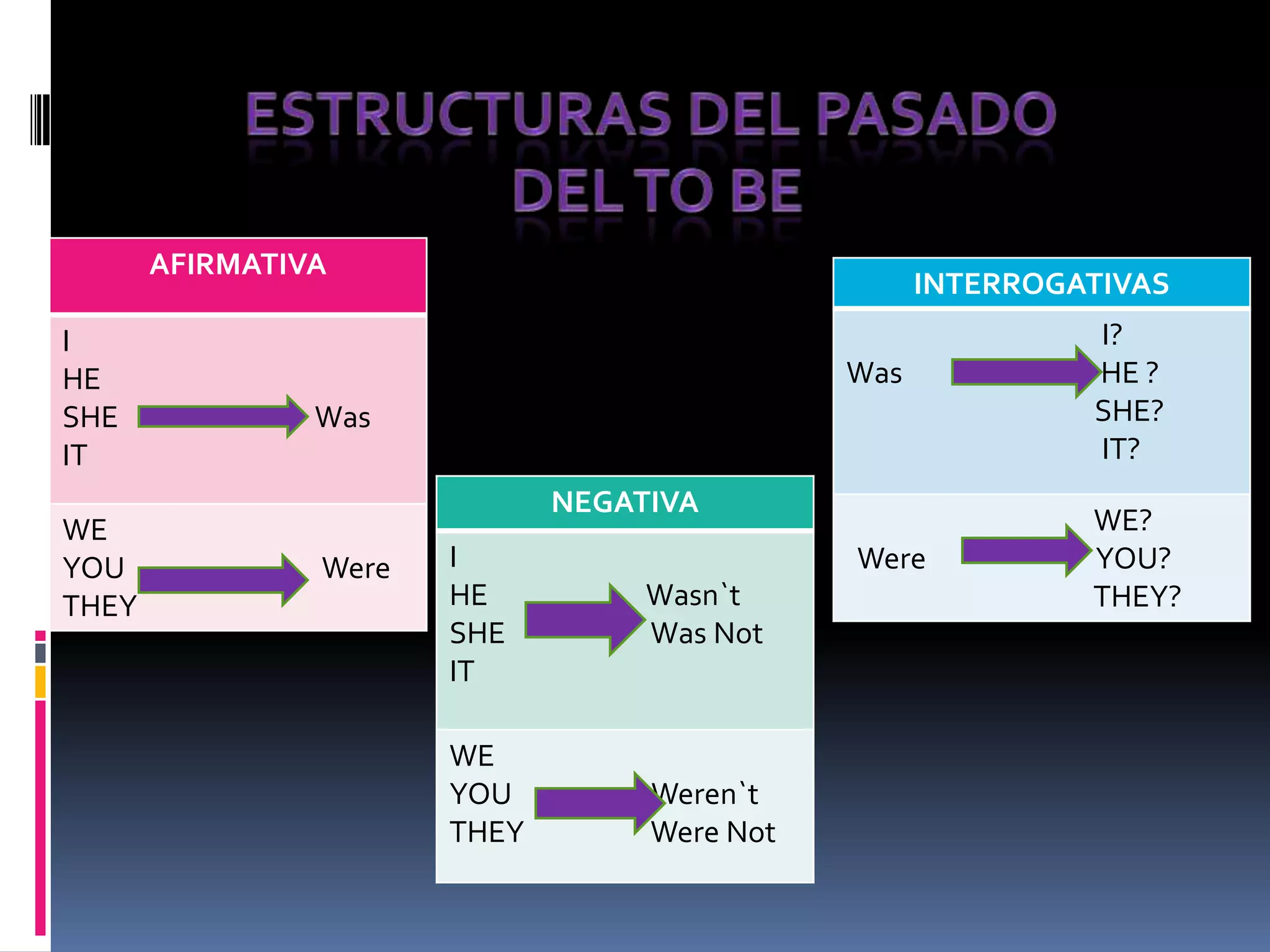 USOS DEL VERBO TOBENOMBREADJETIVOPREPOSICIÒNTIEMPOHORA