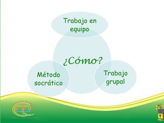 PLANTEAMIENTO DEL PROBLEMA
El barrio María Cano se  encuentra ubicado en la zona sur oriental de la ciudad de
Cartagena colindando con ¿Cuál es la lucha que sostienen las es un barrio que fue
                             los barrio ciudadela 2000 y los jardines,
fundado en memoria de las obras sociales que realizo María Cano, esta fue la primera
                            mujeres del Barrio María Cano de la
mujer en sur América que uso la palabra ante las multitudes con liderazgo político,
                            Cuidad de Cartagena de Indias por la
liderazgo sindical, encabezó la lucha de los obreros y del pueblo en general, encabezó la
convocatoria y agitación de las huelgas obreras, defendió loshumanos y
                            reivindicación de sus derechos derechos humanos de las
                            sociales?
mujeres y de la clase trabajadora, además fue participante activa en la fundación del
partido socialista revolucionario, motivo por el que la comunidad femenina de este barrio
lucha a diario por los derechos que les otorga tanto la ley como la sociedad.
Anteriormente en este barrio se presentaba una problemática donde los derechos de las
                         
mujeres no eran respetados y estaban expuestas a la vulneración.
De acuerdo con la observación realizada y las historias de vida de la comunidad femenina
se evidencio que a diario esta población era discriminada por los hombres, no permitiendo
la igualdad de género.
 