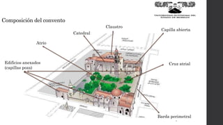 Composición del convento
Atrio
Cruz atrial
Barda perimetral
Capilla abierta
Catedral
Edificios anexados
(capillas poza)
Claustro
 