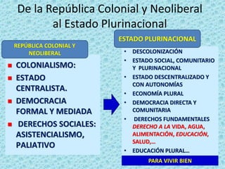 De la República Colonial y Neoliberal
al Estado Plurinacional
• DESCOLONIZACIÓN
• ESTADO SOCIAL, COMUNITARIO
Y PLURINACIONAL
• ESTADO DESCENTRALIZADO Y
CON AUTONOMÍAS
• ECONOMÍA PLURAL
• DEMOCRACIA DIRECTA Y
COMUNITARIA
• DERECHOS FUNDAMENTALES
DERECHO A LA VIDA, AGUA,
ALIMENTACIÓN, EDUCACIÓN,
SALUD,…
• EDUCACIÓN PLURAL…
◼ COLONIALISMO:
◼ ESTADO
CENTRALISTA.
◼ DEMOCRACIA
FORMAL Y MEDIADA
◼ DERECHOS SOCIALES:
ASISTENCIALISMO,
PALIATIVO
PARA VIVIR BIEN
REPÚBLICA COLONIAL Y
NEOLIBERAL
ESTADO PLURINACIONAL
 