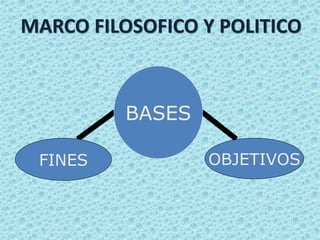 MARCO FILOSOFICO Y POLITICO
FINES OBJETIVOS
BASES
 