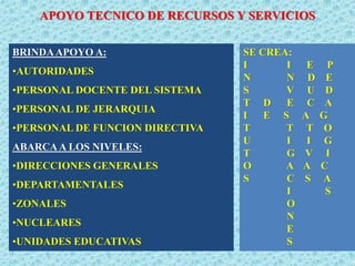 APOYO TECNICO DE RECURSOS Y SERVICIOS
BRINDAAPOYO A:
•AUTORIDADES
•PERSONAL DOCENTE DEL SISTEMA
•PERSONAL DE JERARQUIA
•PERSONAL DE FUNCION DIRECTIVA
ABARCAA LOS NIVELES:
•DIRECCIONES GENERALES
•DEPARTAMENTALES
•ZONALES
•NUCLEARES
•UNIDADES EDUCATIVAS
SE CREA:
I I E P
N N D E
S V U D
T D E C A
I E S A G
T T T O
U I I G
T G V I
O A A C
S C S A
I S
O
N
E
S
 