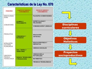 Características de la Ley No. 070
Disciplinas
curriculares
Objetivos
Holísticos
Proyectos
socioproductivos
 