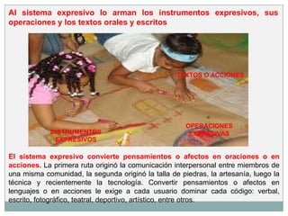 Al sistema expresivo lo arman los instrumentos expresivos, sus
operaciones y los textos orales y escritos




                                                   TEXTOS O ACCIONES




                                                      OPERACIONES
            INSTRUMENTOS                               EXPRESIVAS
              EXPRESIVOS

El sistema expresivo convierte pensamientos o afectos en oraciones o en
acciones. La primera ruta originó la comunicación interpersonal entre miembros de
una misma comunidad, la segunda originó la talla de piedras, la artesanía, luego la
técnica y recientemente la tecnología. Convertir pensamientos o afectos en
lenguajes o en acciones le exige a cada usuario dominar cada código: verbal,
escrito, fotográfico, teatral, deportivo, artístico, entre otros.
 
