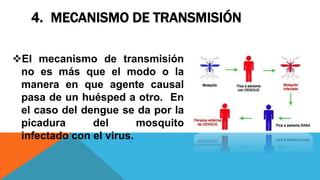 4. MECANISMO DE TRANSMISIÓN
El mecanismo de transmisión
no es más que el modo o la
manera en que agente causal
pasa de un huésped a otro. En
el caso del dengue se da por la
picadura del mosquito
infectado con el virus.
 