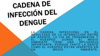 L A C A D E N A I N F E C C I O S A E S E L
R E S U LTA D O D E L A I N T E R A C C I Ó N E N T R E
U N A G E N T E , L A V Í A D E T R A N S M I S I Ó N Y
E L H U É S P E D , D O N D E E L M E D I O
A M B I E N T E T I E N E U N A I N F L U E N C I A
I M P O RTA N T E , P O R Q U E TA N TO L A G E N T E
C O M O E L H U É S P E D E S T Á N I N S E RTO S E N
U N M E D I O A M B I E N T E .
 