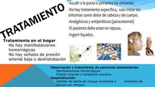 Tratamiento en el hogar
No hay manifestaciones
hemorrágicas
No hay señales de presión
arterial baja o deshidratación
.
Observación y tratamiento de pacientes ambulatorios
Manifestaciones hemorrágicas
Presión arterial o hidratación precaria
Hospitalización
Señales de alerta de choque inminente o síndrome de
choque por dengue
 
