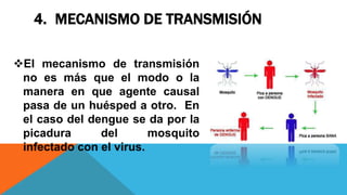 5. PUERTA DE ENTRADA DEL AGENTE
La puerta de entrada es la zona de
la piel en la que el mosquito
portador del virus pica....