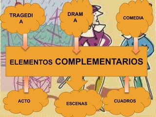 ELEMENTOS COMPLEMENTARIOS
CUADROSACTO
TRAGEDI
A
DRAM
A
COMEDIA
ESCENAS
 
