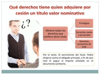 Obtiene todos los
derechos que
confiere dicho título.
Privilegios
Garantías reales
y personales
Derechos
accesorios de
éste
Por lo tanto. Al vencimiento del título. Podrá
dirigirse contra el obligado principal, a fin de que
este le pague el importe señalado en el
documento cambiarlo.
 