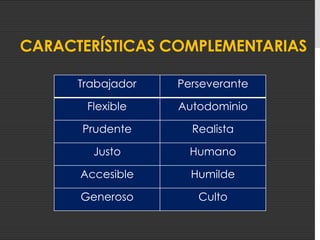 Contagia Entusiasmo Su equipo	percibe que las metas que persigue el líder son positivas para la empresa  y los empleados