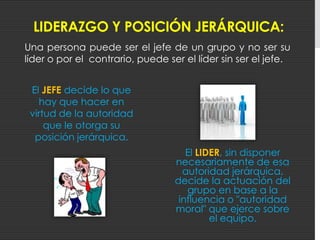   El LIDERAZGOno es sólo un rol reservado a la cúpula directiva de una empresa, es un papel que puede ejercer cualquier persona  independientemente  del puesto que ocupe. Un empleado que ocupe una posición intermedia o baja dentro de una empresa no tiene por que limitar su actuación,  dentro de su esfera de actuación puede adoptar una actitud activay  ejercer un liderazgo tan intenso como si ocupara el puesto mas importante de la empresa.