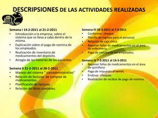 DESCRIPSIONES DE LAS ACTIVIDADES REALIZADAS

Semana I 14-2-2011 al 21-2-2011               Semana III 28-2-2011 al 7-3-2011
• Introducción a la empresa, sobre el         • Conformar cheque.
   sistema que se lleva a cabo dentro de la   • Planilla de ingreso para el personal.
   misma.                                     • Relación de caja chica.
• Explicación sobre el pago de nomina de      • Reponer fallas de medicamentos en el área
   los empleados.                                de enfermería
• Realización de inventario de                • Pago de nomina de los empleados.
   medicamentos del depósito.
• Arreglo de las historias de los pacientes   Semana IV 7-3-2011 al 14-3-2011
                                              • Reponer fallas de medicamentos en el área
Semana II 21-2-2011 al 28-2-2011                 de quirófano
• Manejo del sistema “ siamadministrativo”    • Pago de impuesto al seniat.
• Relación de facturas de compras de          • Endosar cheques.
   medicamentos.                              • Realización de recibos de pago de nomina.
• Planificación de facturas.
• Relación de libros contables.
 
