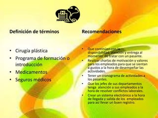 Definición de términos      Recomendaciones


                            •   Que continúen con la
• Cirugía plástica              disponibilidad, atención y entrega al
                                momento de tratar con un pasante.
• Programa de formación o   •   Realizar charlas de motivación y valores
  introducción                  para los empleados para que se sientan
                                a gustos a la hora de desempeñar las
• Medicamentos                  actividades.
                            •   Tener un cronograma de actividades a
• Seguros médicos               los pasantes.
                            •   Que los jefes de sus departamentos
                                tenga atención a sus empleados a la
                                hora de resolver conflictos laborales.
                            •   Crear un sistema electrónico a la hora
                                de llegada y salida de los empleados
                                para así llevar un buen registro.
 