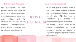 Los especialistas no han
podido definir una data de
inicio de la literatura antigua,
sobre todo porque había una
gran tradición oral. No
obstante, se sabe que en los
imperios mesopotámicos,
China e India, fueron escritas
las primeras obras literarias.
Literatura Antigua Literatura Medieval
Es aquella que se produjo entre la
caída del Imperio Romano en el año
476 y la llegada de Colón a América
en el año 1492. Por ello, se
caracteriza por exponer un
pensamiento religioso dominante.
Sin embargo, existen libros en los
cuales predominan los temas
populares escritos en copla, se
originaron las primeras obras literarias
en castellano.
TIPOS DE
LITERATURA
 