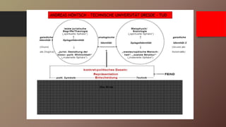 ANDREAS HÖNTSCH – TECHNISCHE UNIVERSITÄT DRESDE - TUD
 