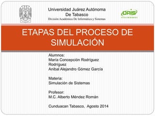 Universidad Juárez Autónoma 
De Tabasco 
División Académica De Informática y Sistemas 
ETAPAS DEL PROCESO DE 
SIMULACIÓN 
Alumnos: 
María Concepción Rodríguez 
Rodríguez 
Anibal Alejandro Gómez García 
Materia: 
Simulación de Sistemas 
Profesor: 
M.C. Alberto Méndez Román 
Cunduacan Tabasco, Agosto 2014 
 