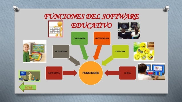 Resultado de imagen para herramientas del software educativo