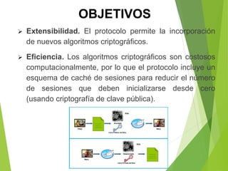  Extensibilidad. El protocolo permite la incorporación
de nuevos algoritmos criptográficos.
 Eficiencia. Los algoritmos criptográficos son costosos
computacionalmente, por lo que el protocolo incluye un
esquema de caché de sesiones para reducir el número
de sesiones que deben inicializarse desde cero
(usando criptografía de clave pública).
OBJETIVOS
 
