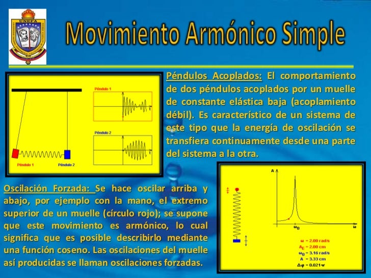 Exposicion de movimiento armonico simple Exposicion de movimiento armonico simple