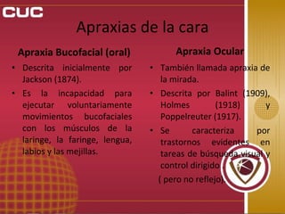 APRAXIA | PPT