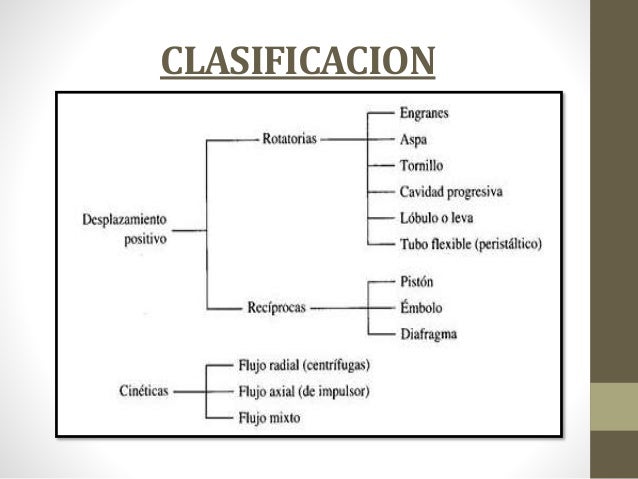 Exposicion de operaciones unitarias